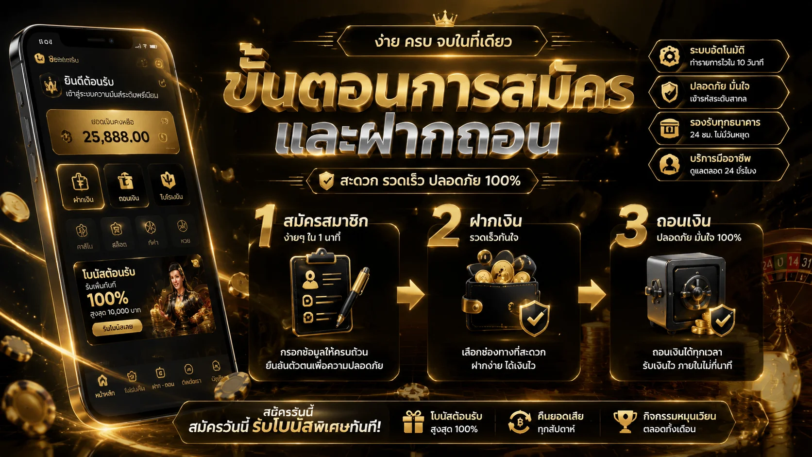 ขั้นตอนสมัคร ZELDA168 ฝากถอนออโต้รวดเร็ว